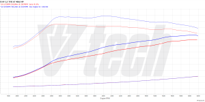 PowerChip Digital dla Ford Tourneo Custom I (FL) (2016-) 2.0 EcoBlue 131KM 96kW